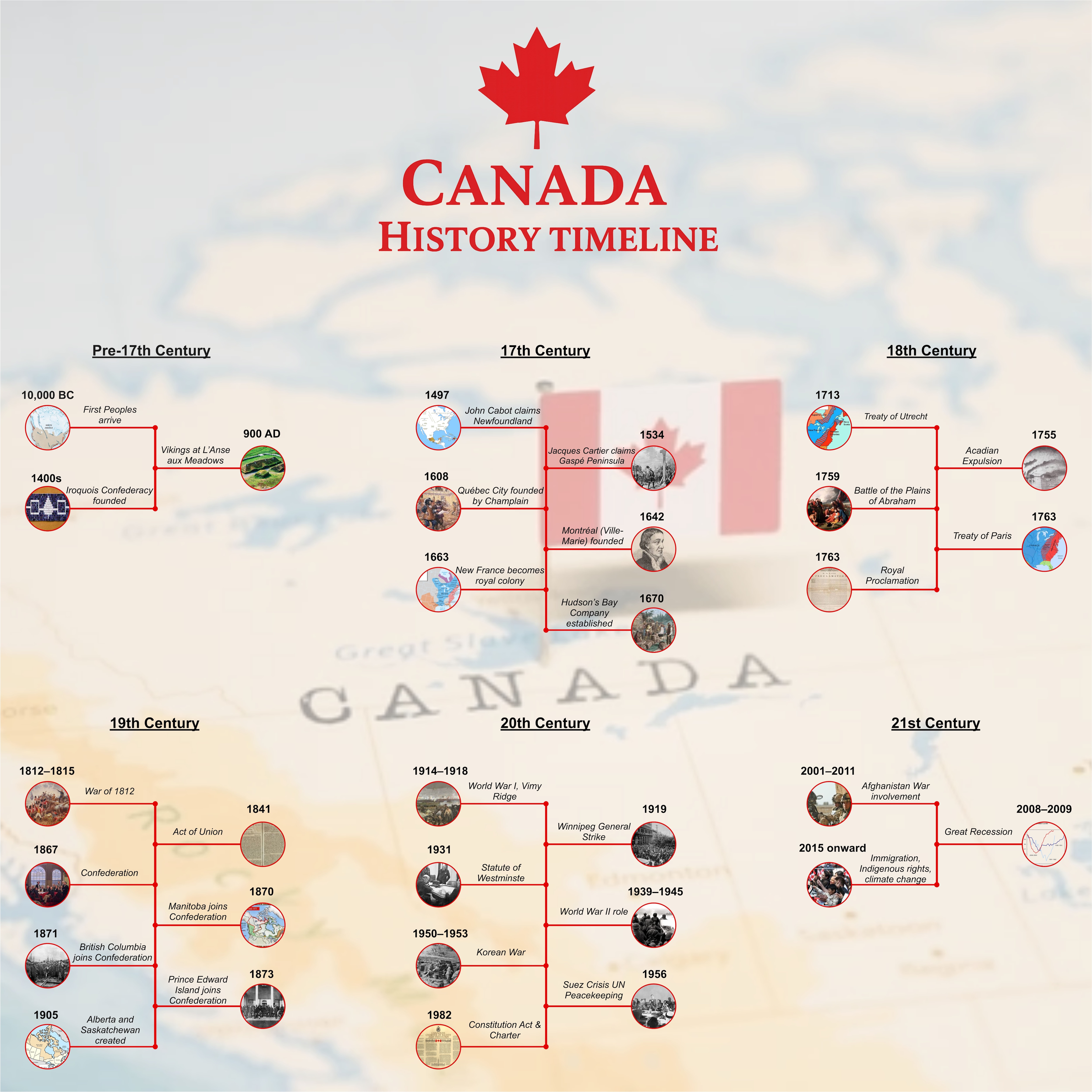 canada-history-timeline