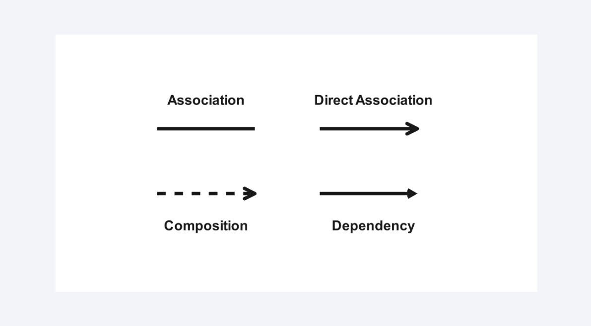 arrows-and-lines-example
