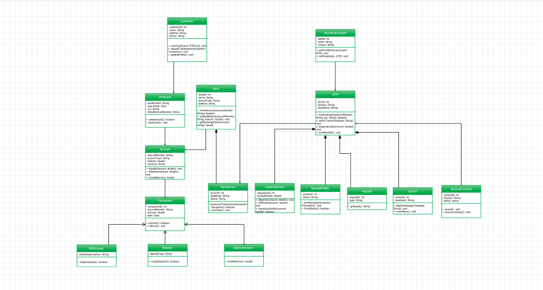 atm-class-diagram-example