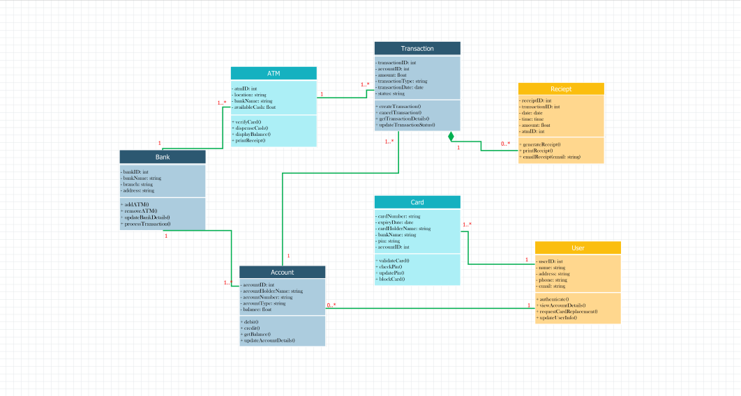 class-diagram-for-atm