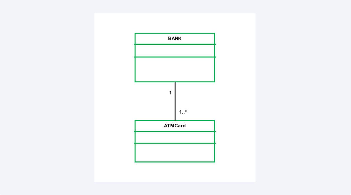 multiplicity-example