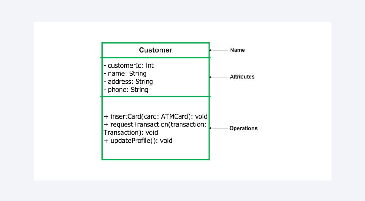 rectangle-class-example