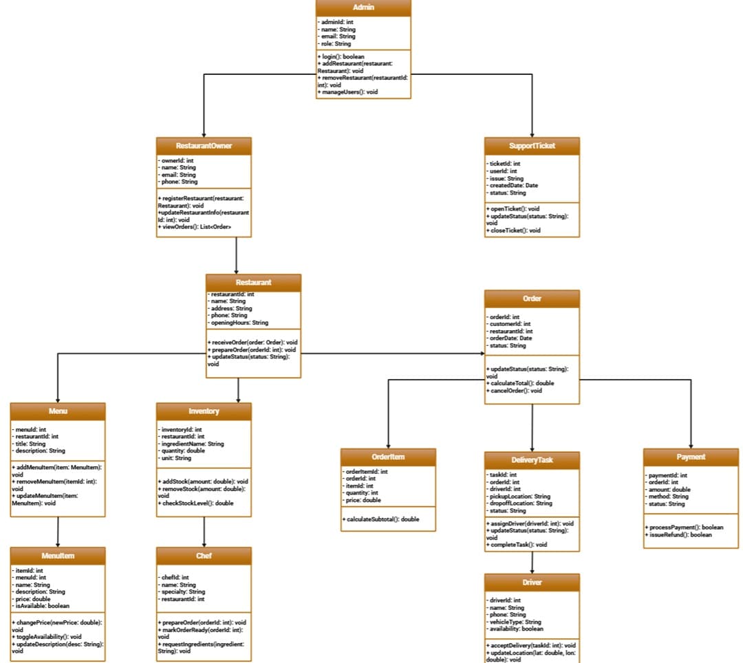 library-example