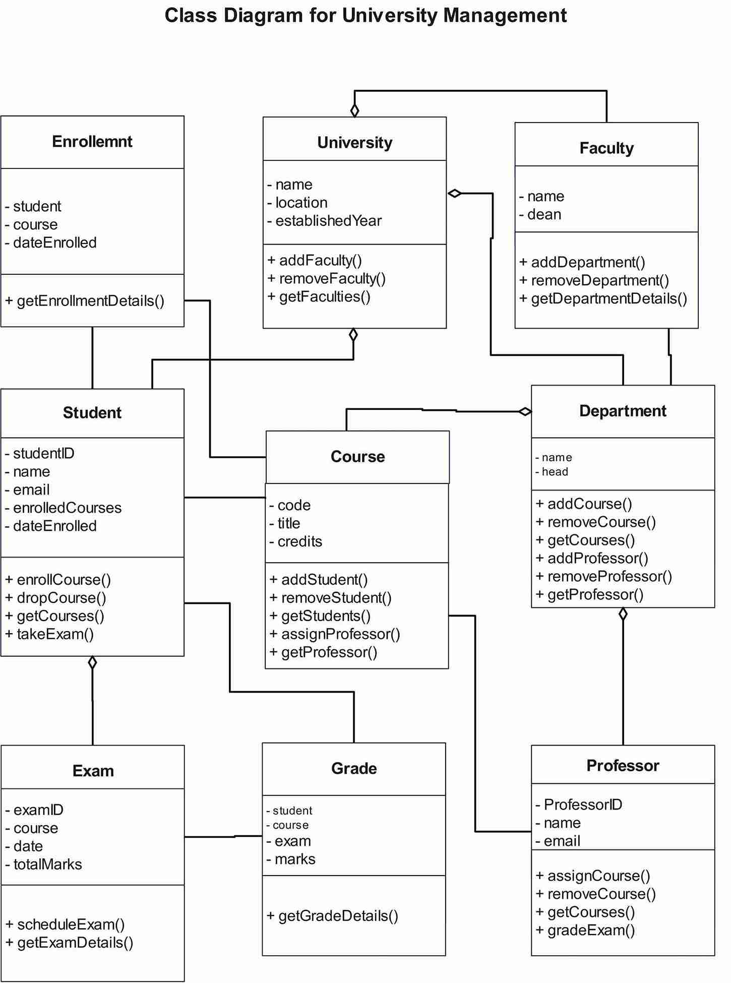 Class diagram for university management 1
