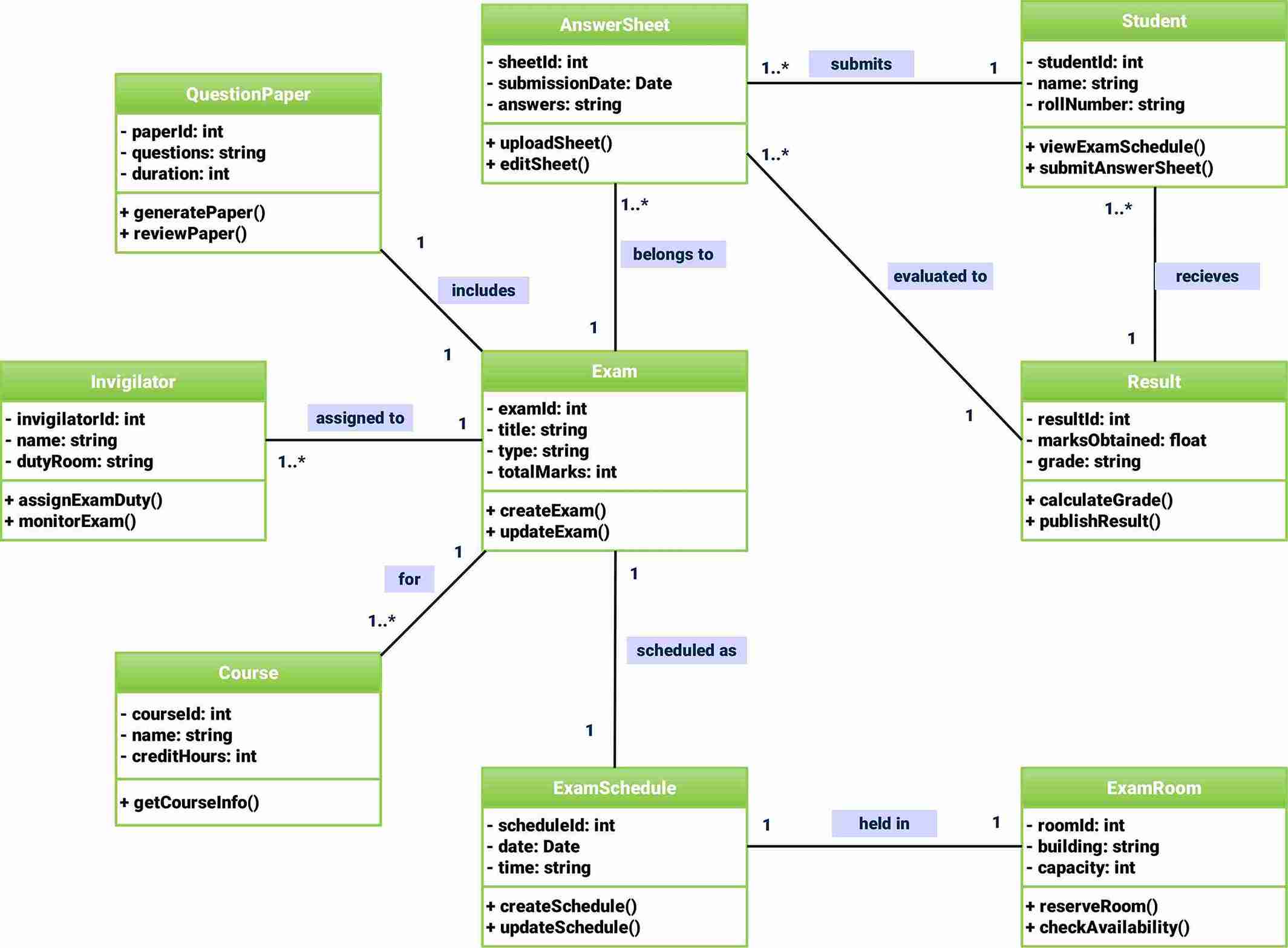 Class diagram for university management 4