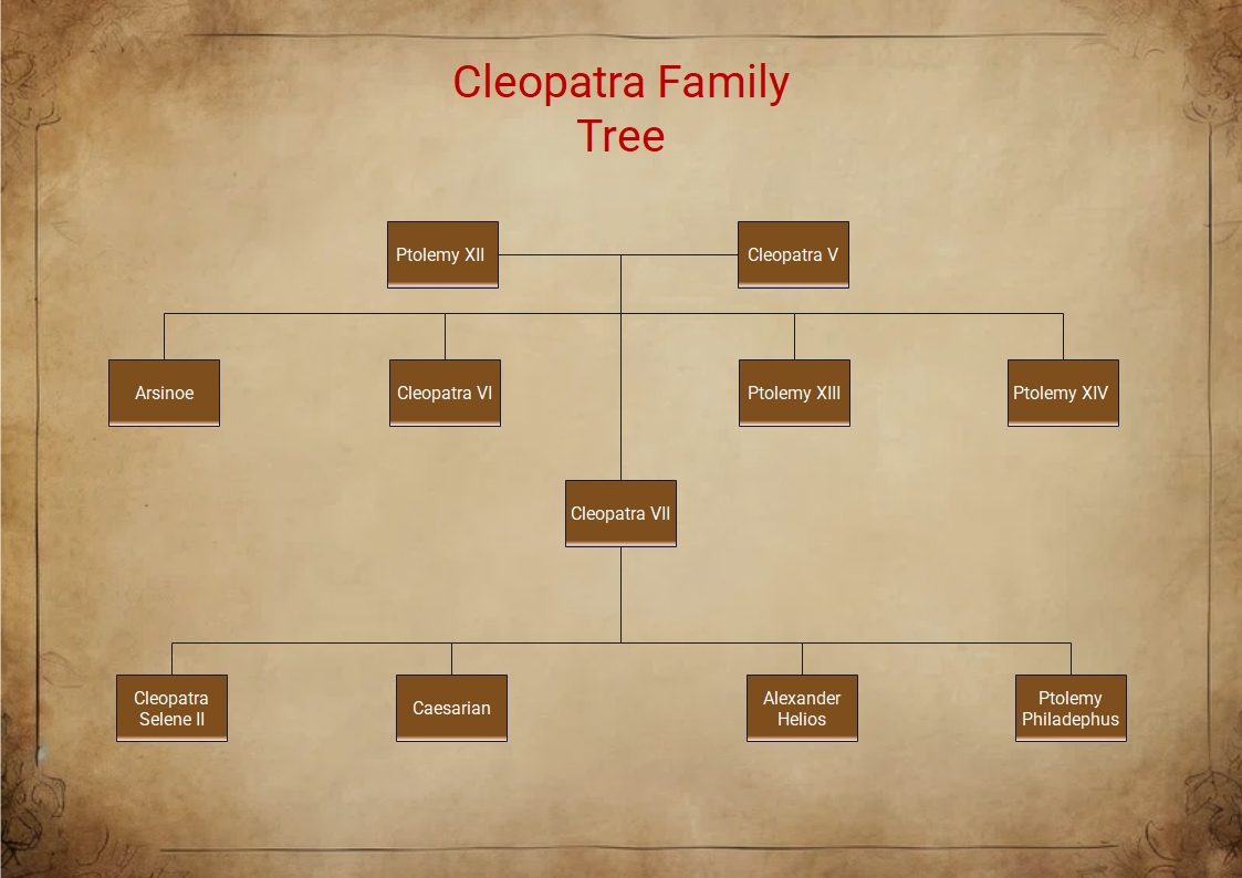 Cleopatra-Family-Tree-Diagram