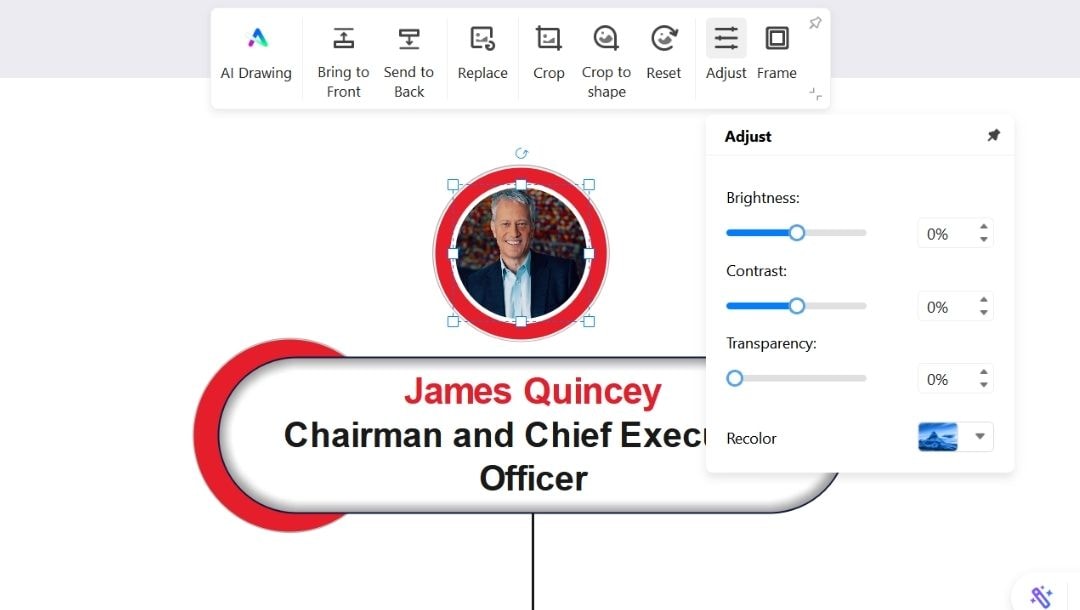 modifying key person images