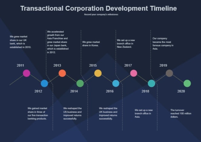 corporation creative timeline example