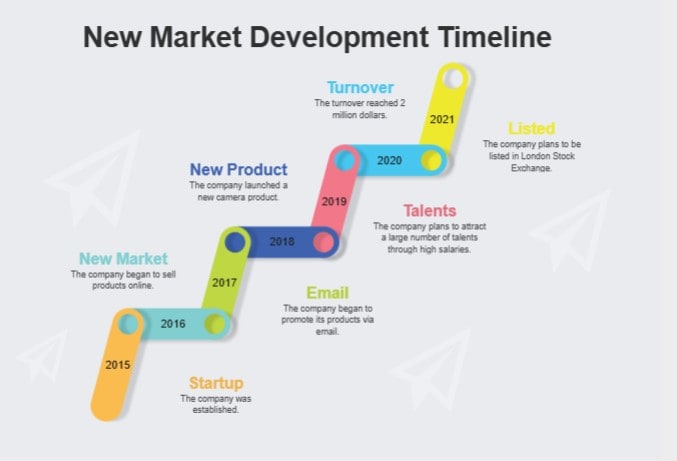 market development creative timeline example