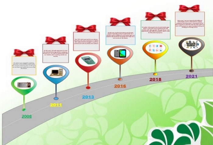 technology creative timeline example