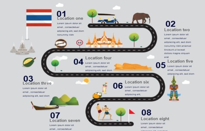 travel creative timeline example