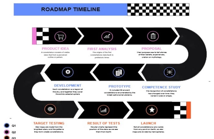 product roadmap creative timeline example