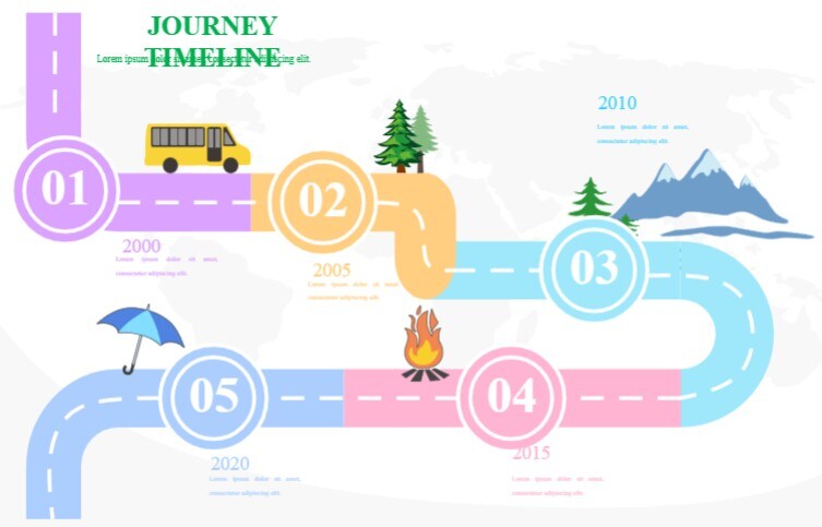 journey creative timeline example