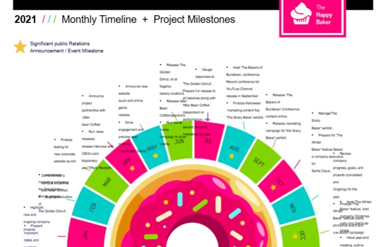 bakery infographic creative timeline example