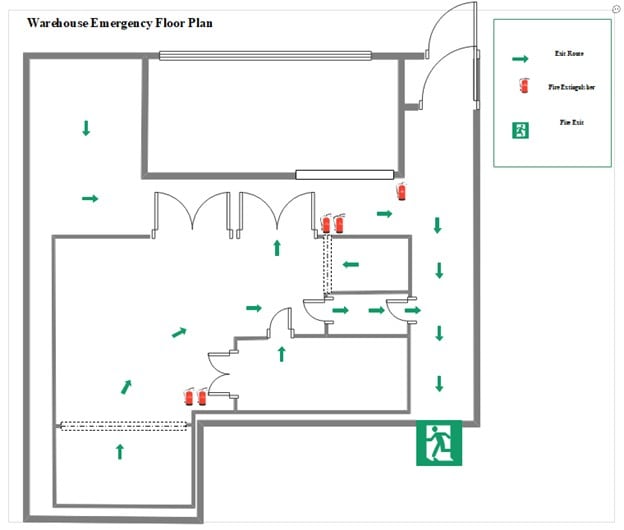 warehouse emergency plan