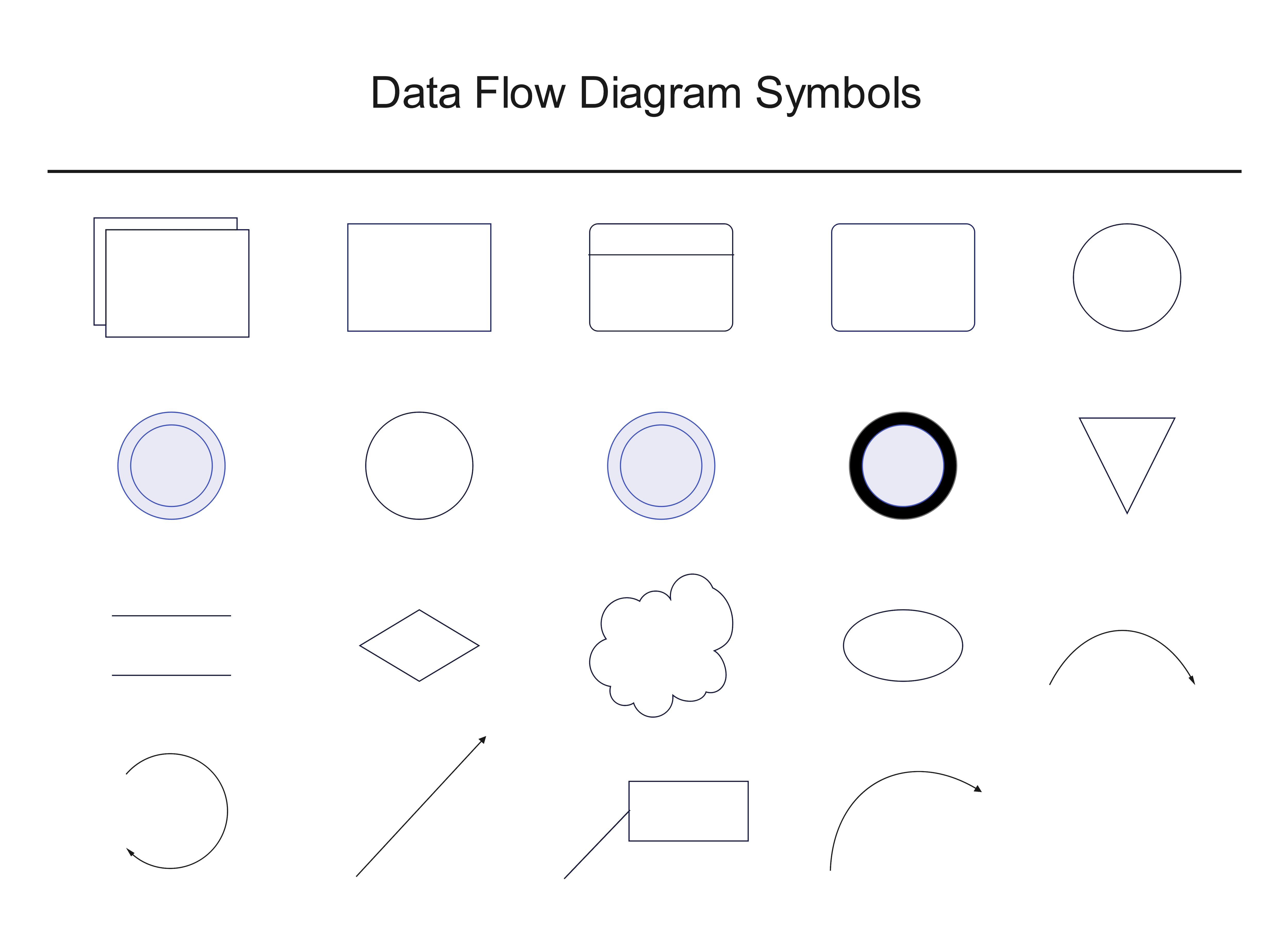 dfd-diagram-symbols-gane-sarson