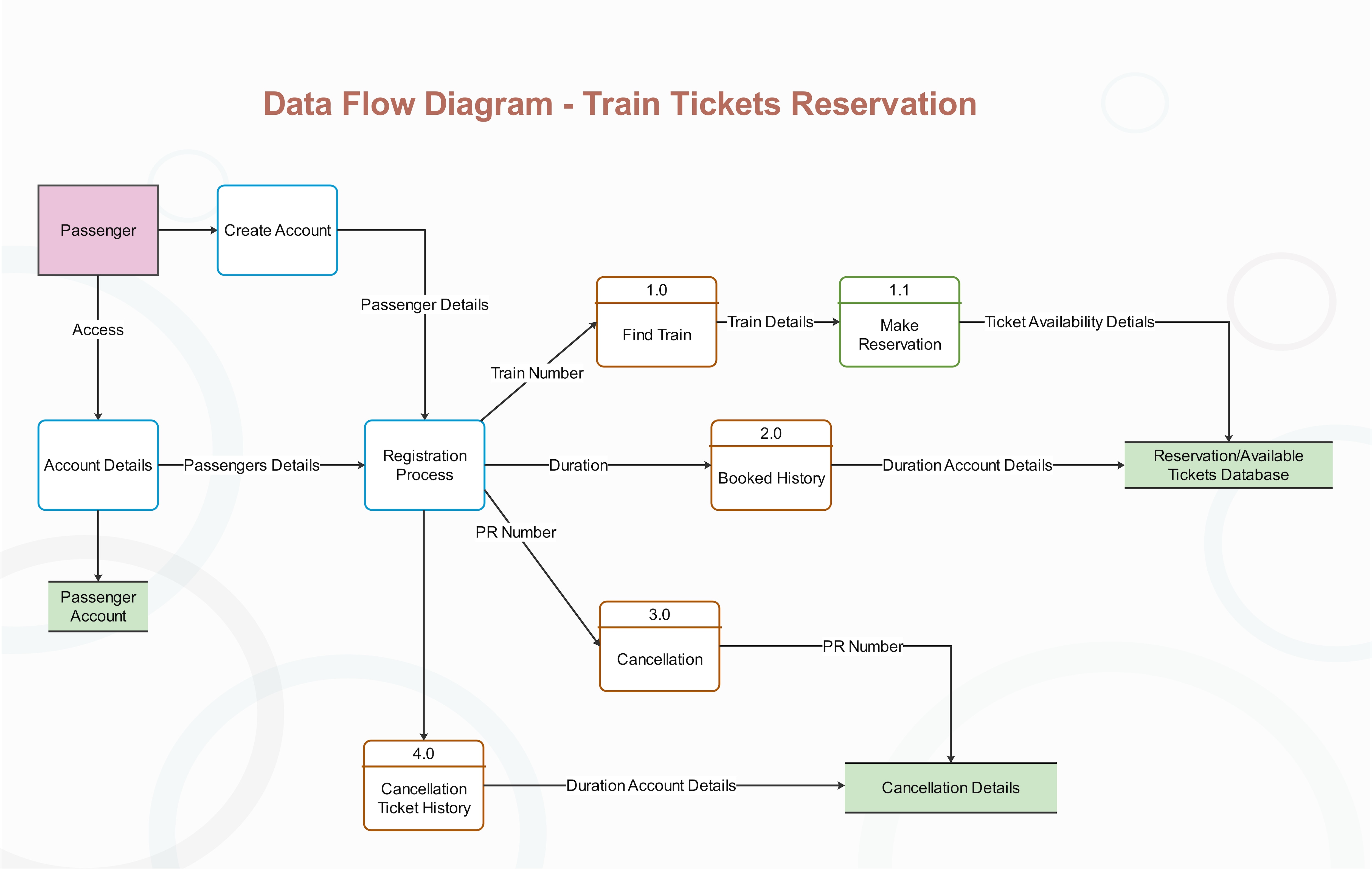train-ticket-reservations-template
