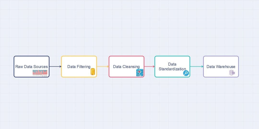 Outlining-Data-Flow-and-Transformations