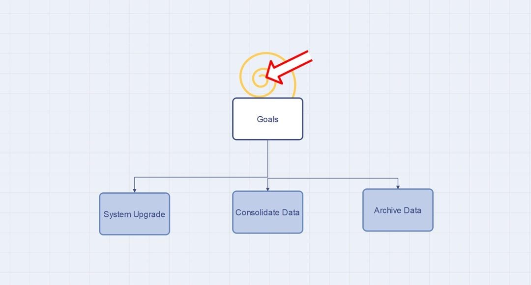 Setting-Clear-Migration-Goals-and-Boundaries