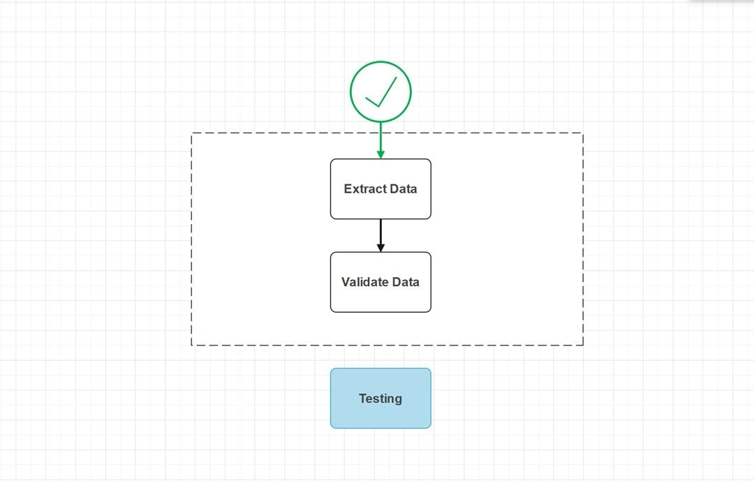 Validating-and-Testing-the-Migration-Workflow