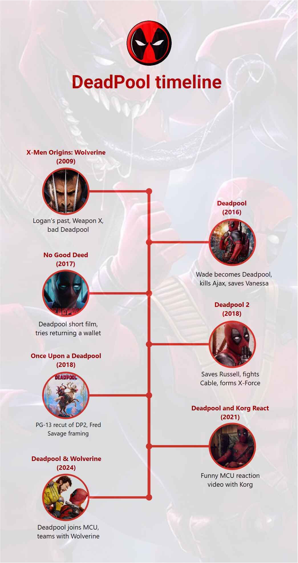how to watch deadpool in a chronological order