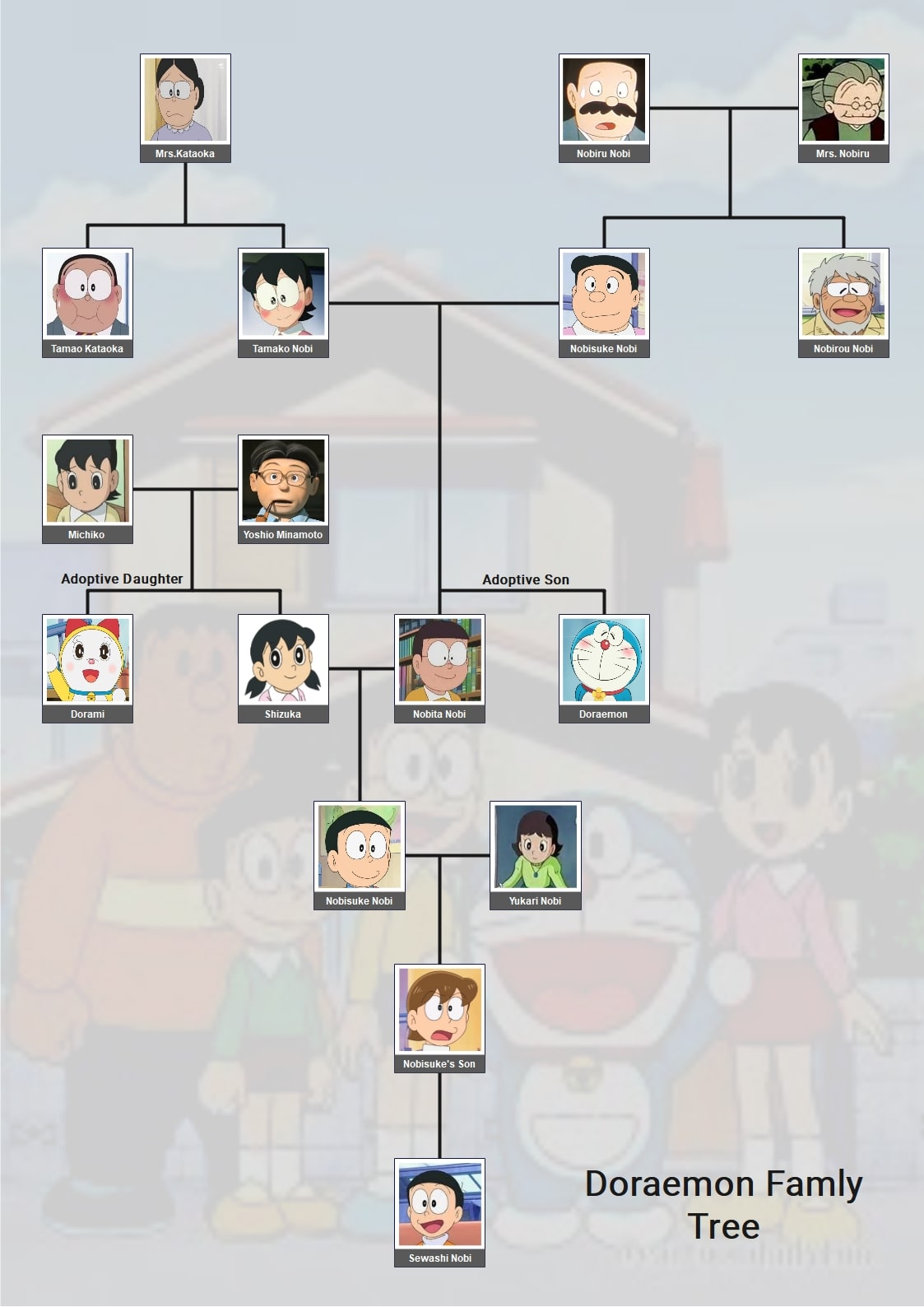 doraemon-family