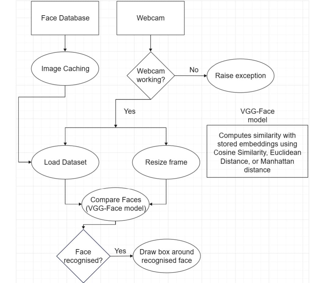 flowchart-edrawmax