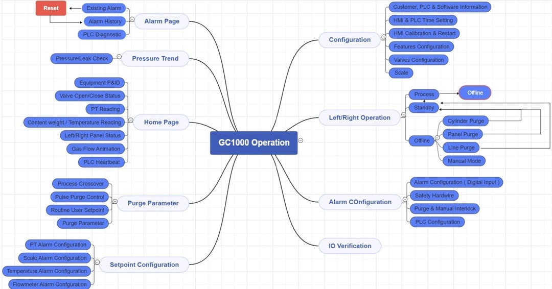 mind-map-edrawmax