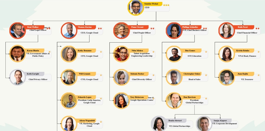 org-charts-edrawmax