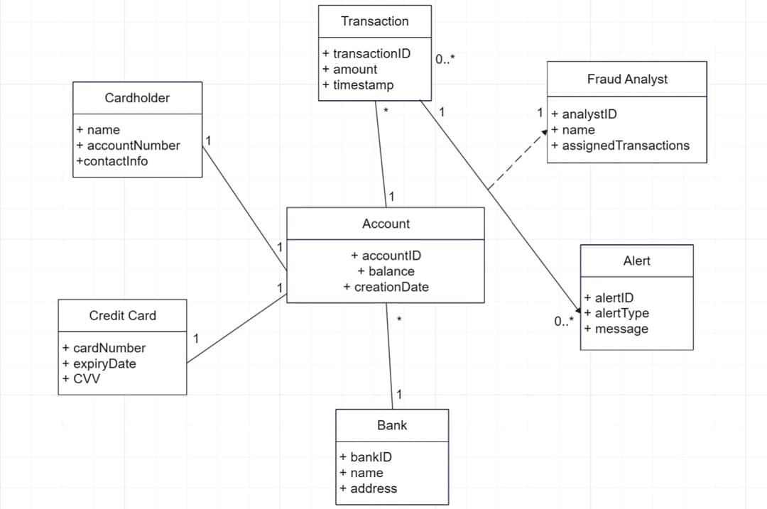 uml-diagram-edrawmax