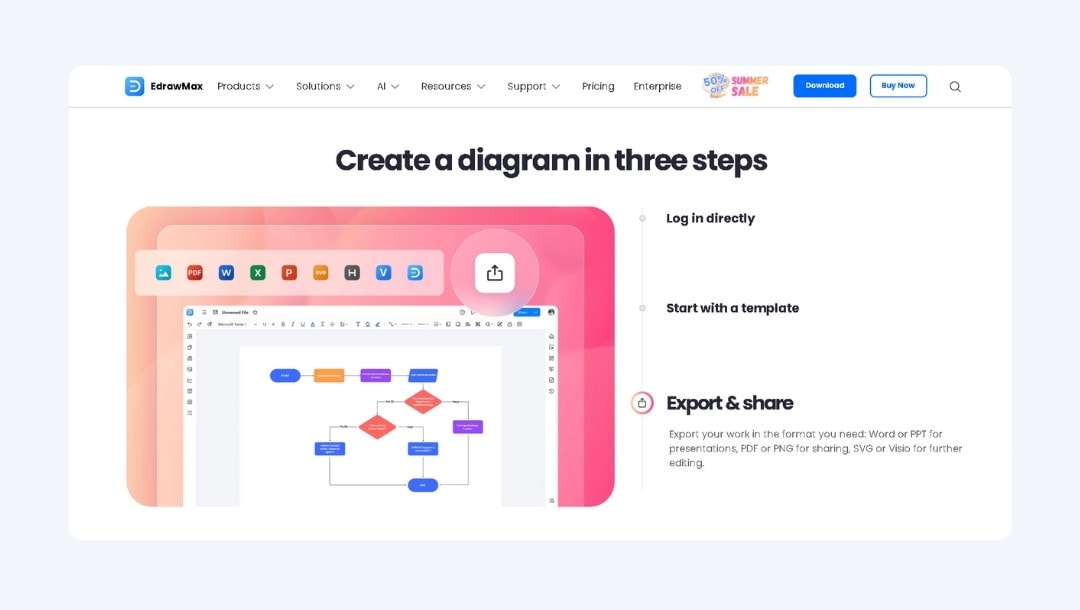 edrawmax-the best visio alternative