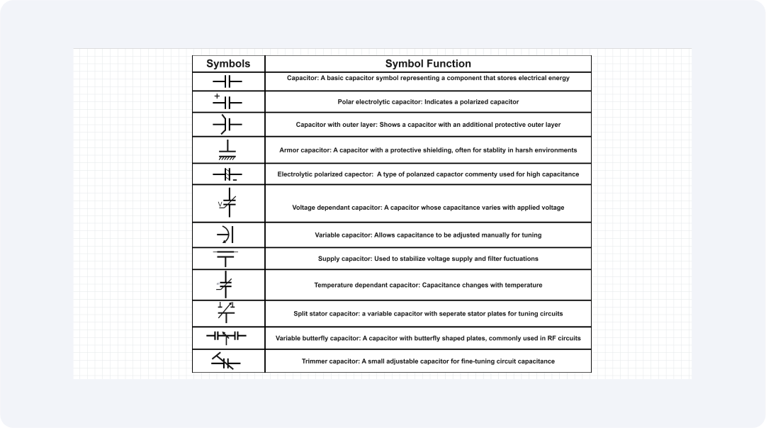 capacitor-symbols
