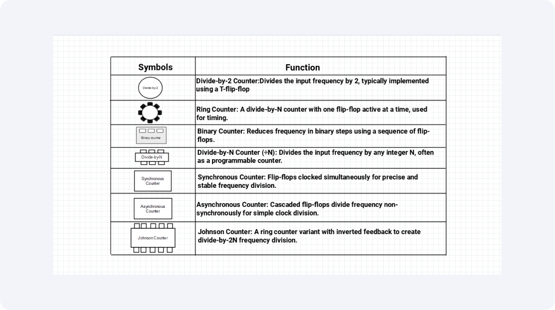 frequency-divider-symbols