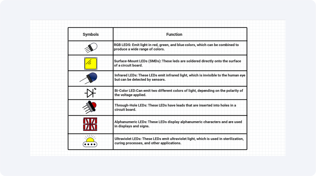 led-symbols