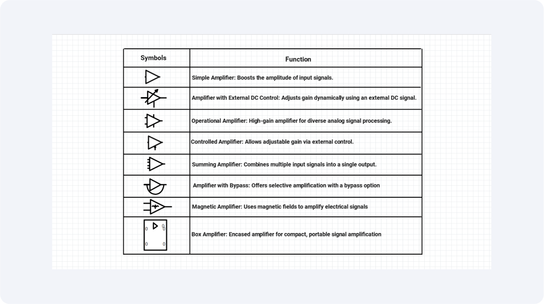 power-amplifier-symbols