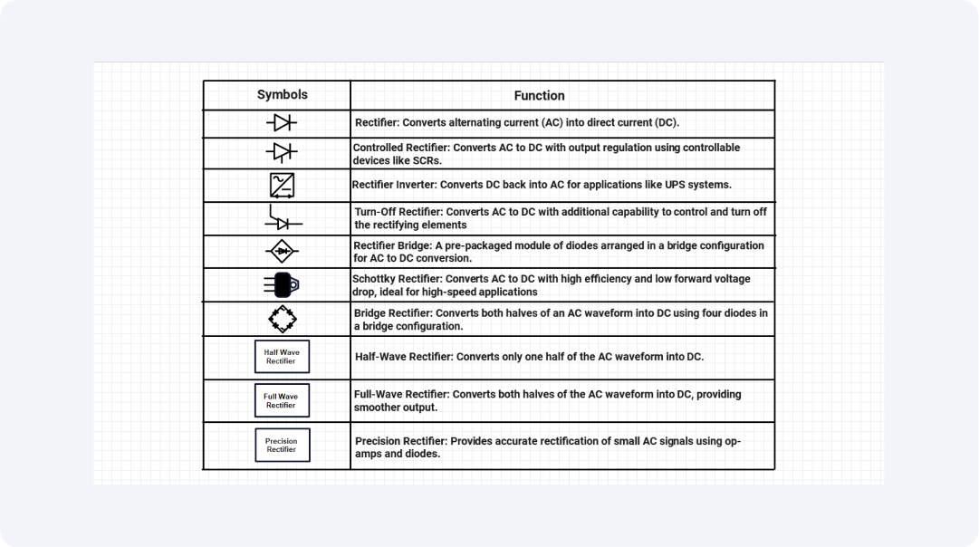 rectifier-circuit-symbols