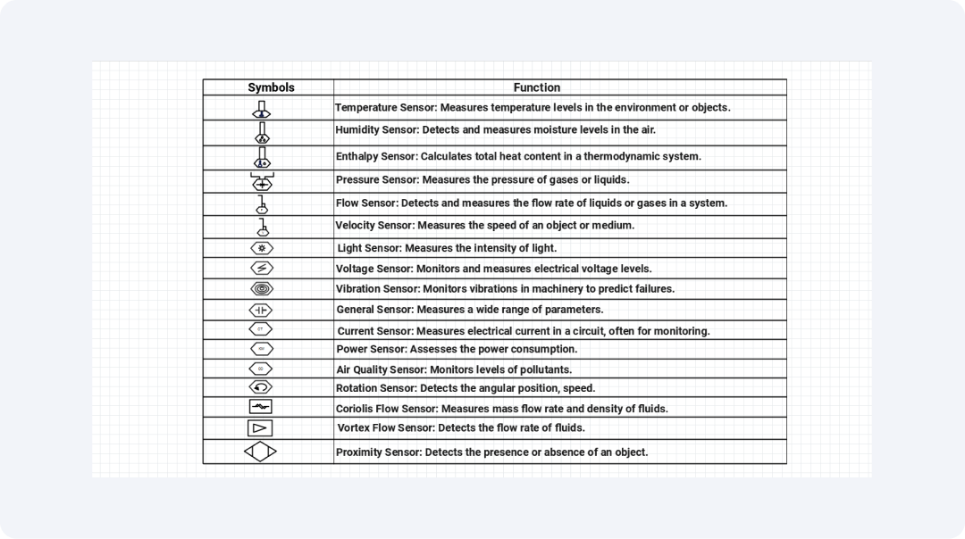 sensor-symbols