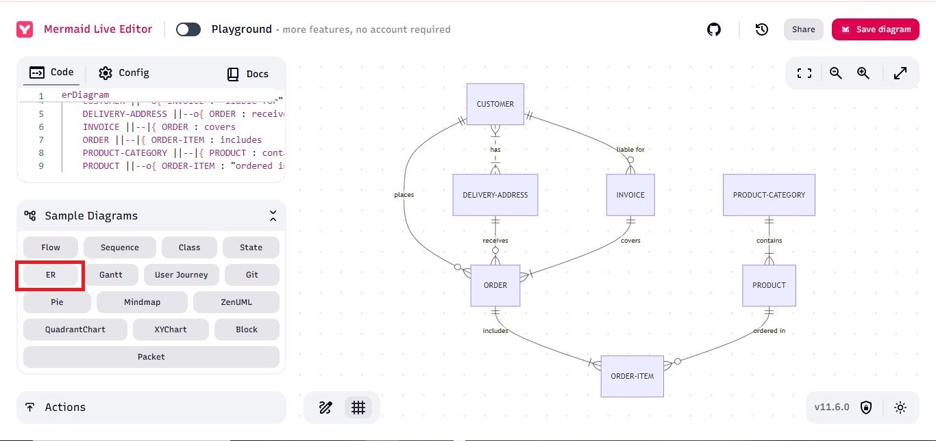 ER Diagram-mermaid-3