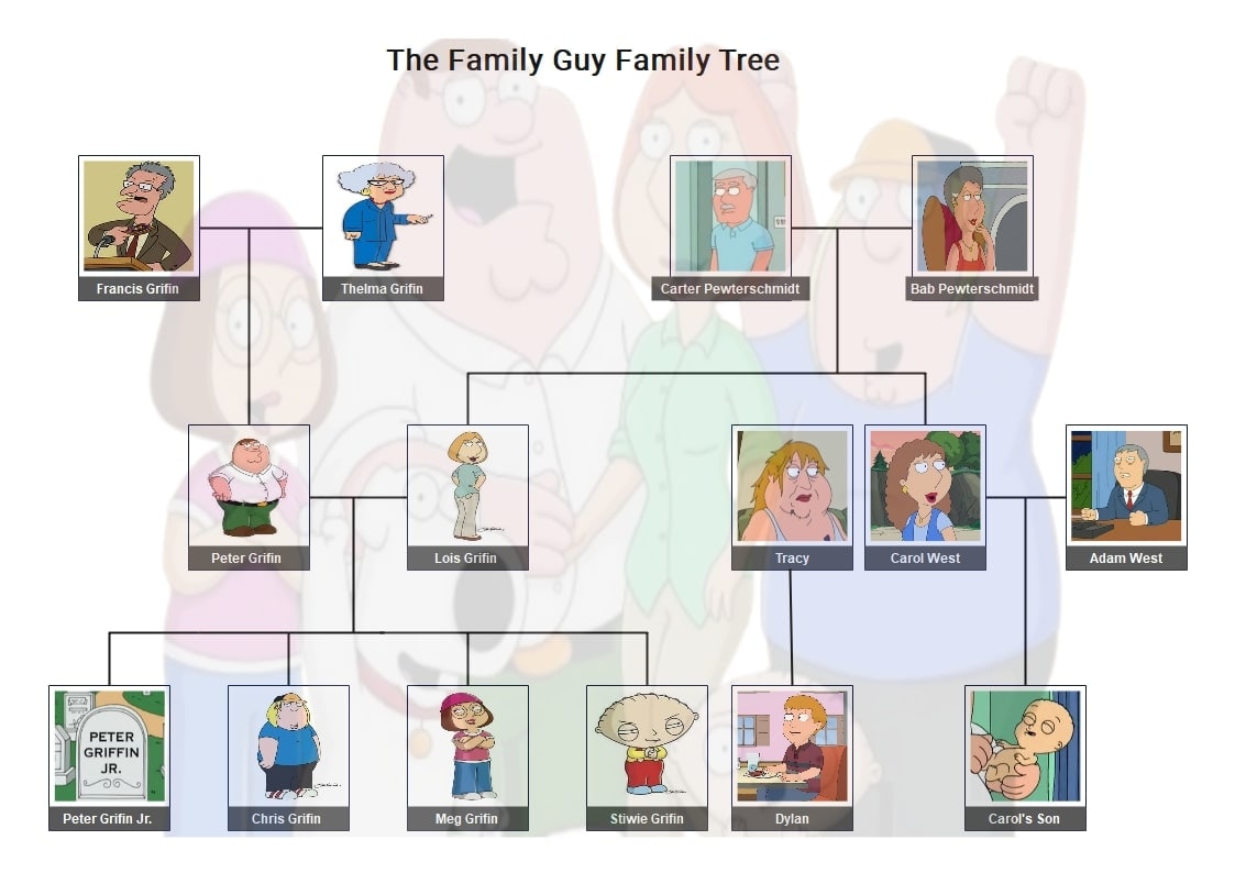 family-guy-family-tree