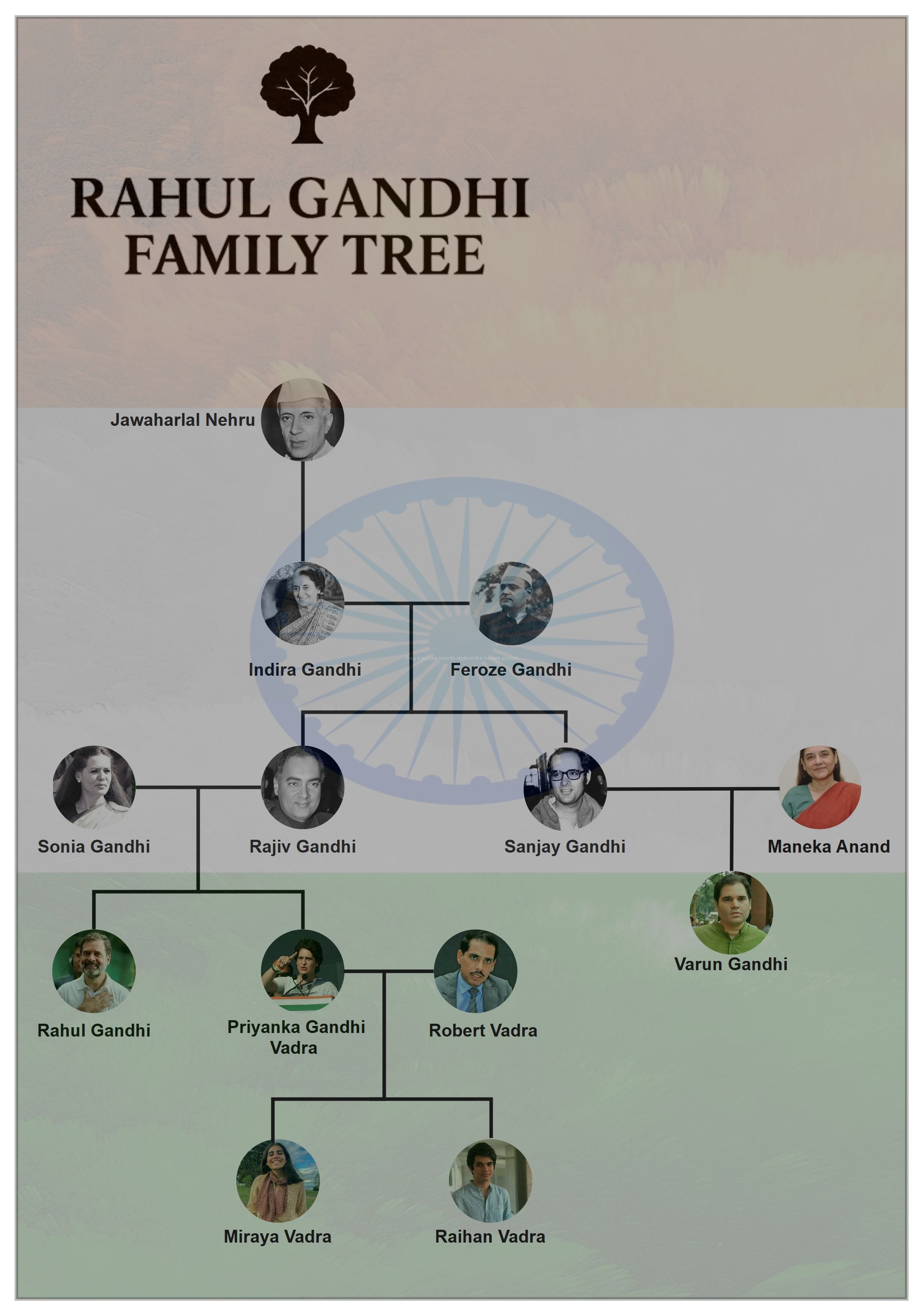 rahul gandhi family tree with pictures