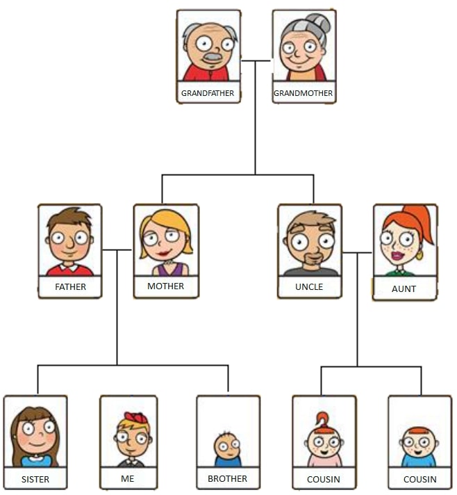 cartoon type kids family tree