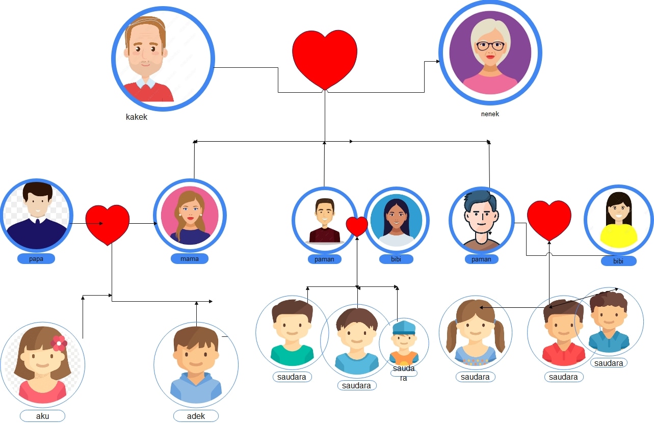extended family tree for kids