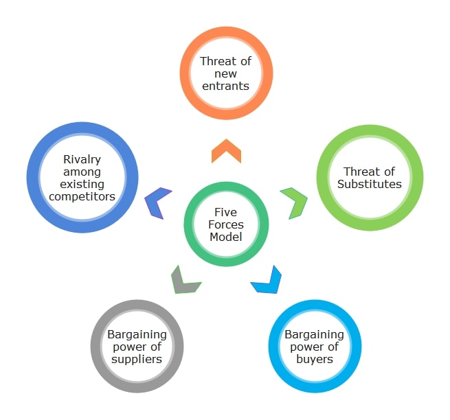 top sitemap template