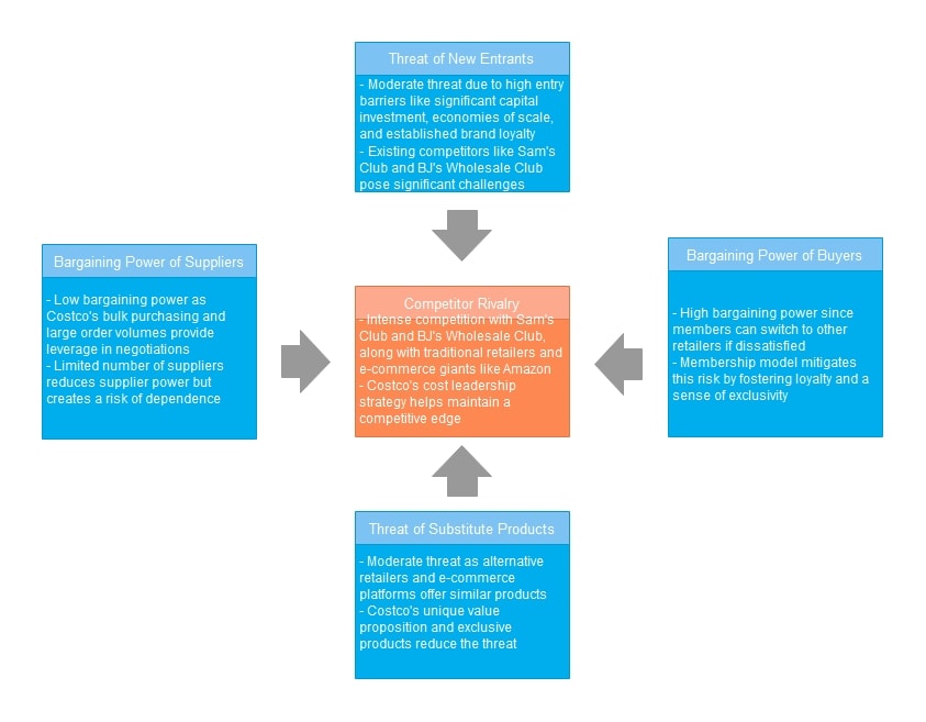 best sitemap example