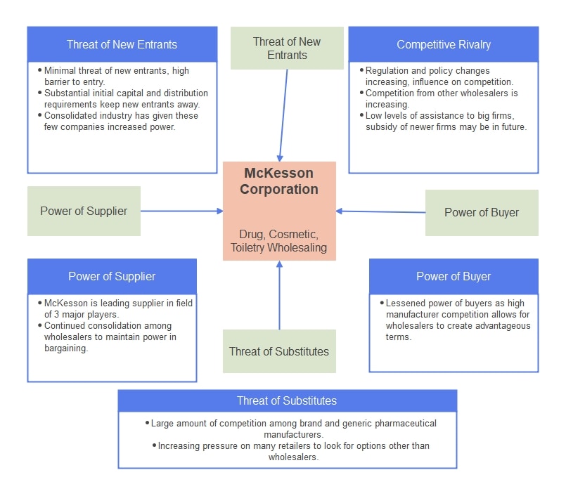 best site map example