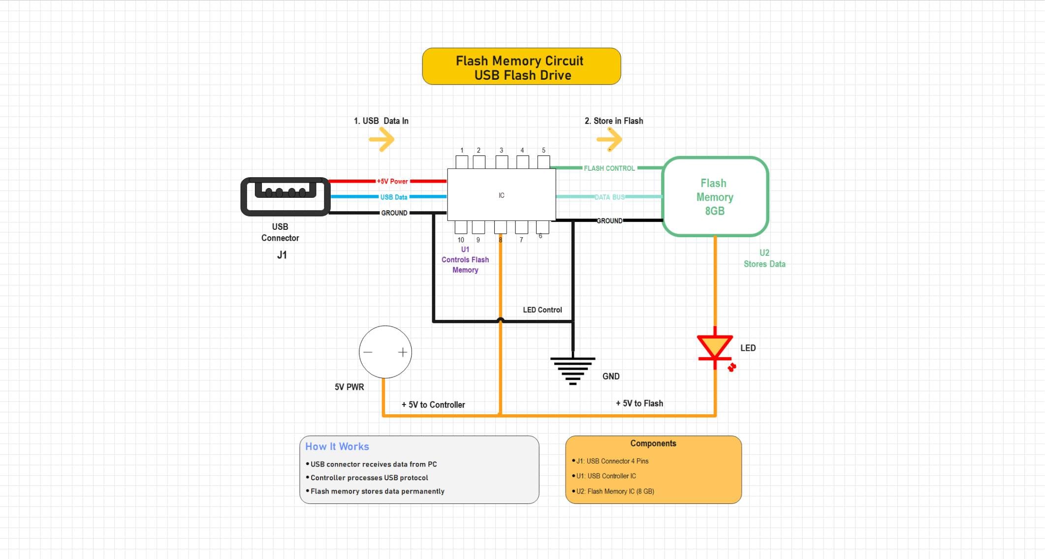 flash-memory-circuit-diagram