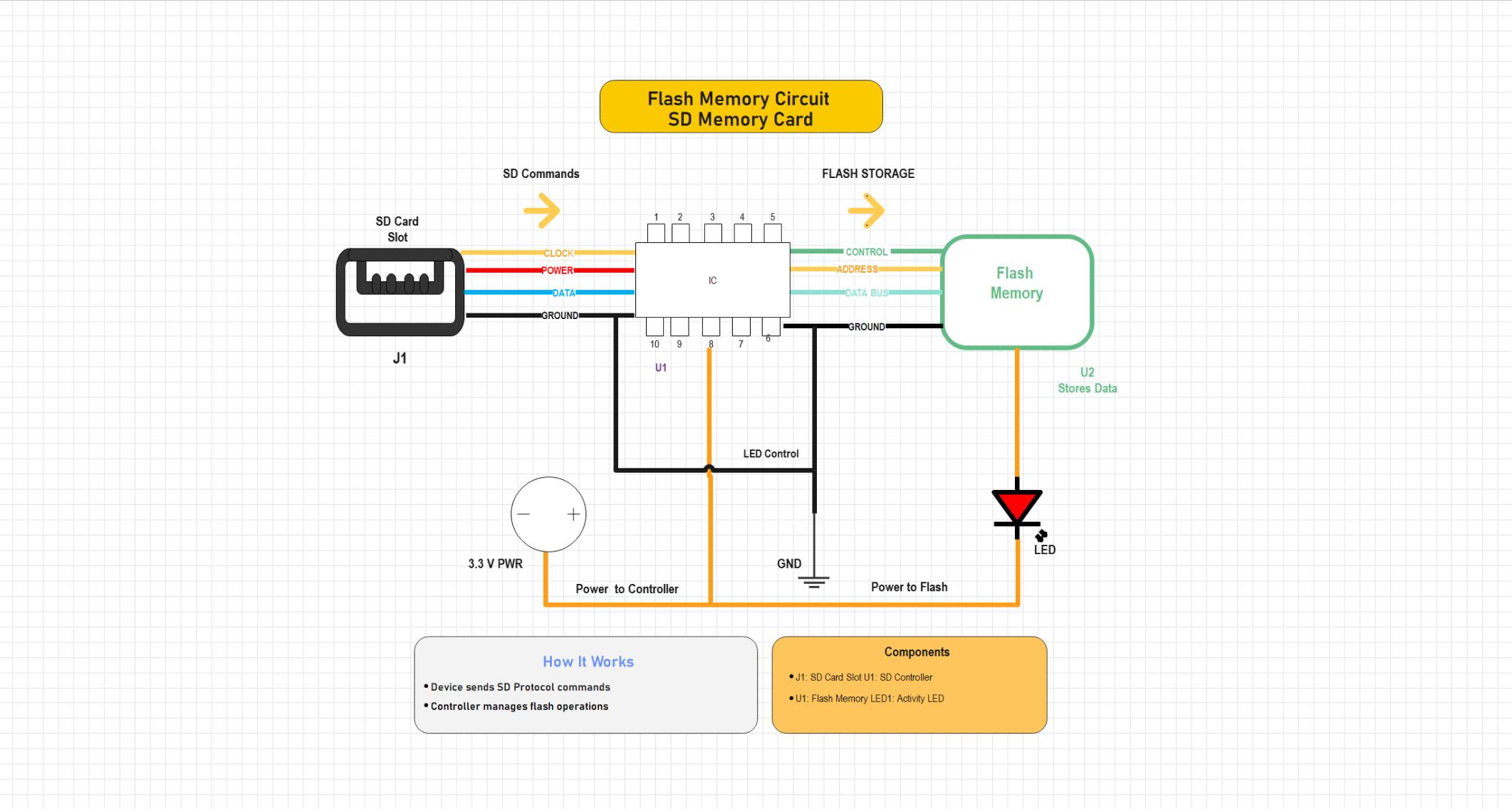 flash-memory-sd-card