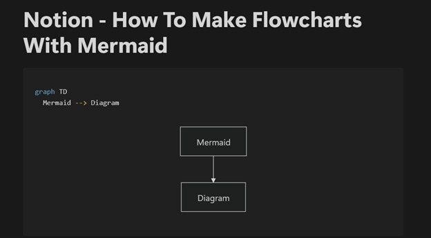 notion mermaid flowchart