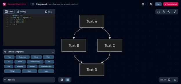 mermaid flowchart nodes