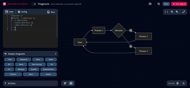 mermaid looping flowchart